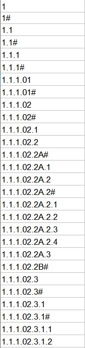Beispiel Aboville-Nummerierung in einer Tabelle mit Ahnen